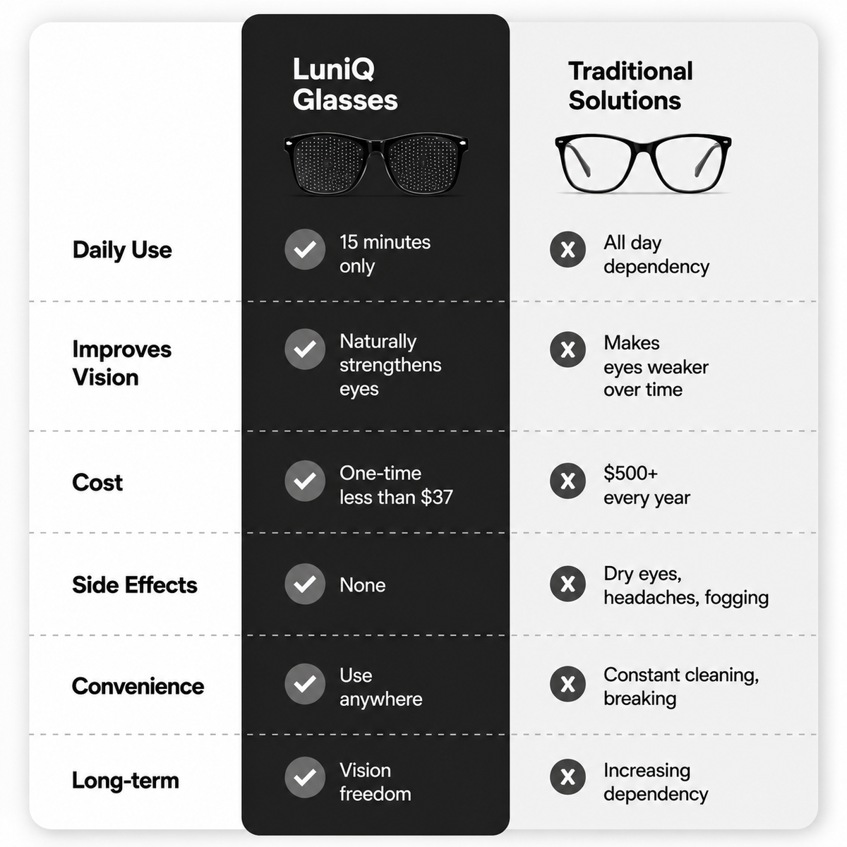 LUNIQ Correction Glasses